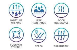 Infographic showing features of flow 2 freedom's collection of leakproof apparel.  moisture wicking, leak resistance, odor resistance, four-way stretch, spf 50, breathable